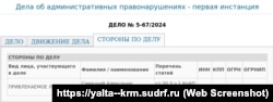 Информация о рассмотрении в подконтрольном России Ялтинском городском суде административного дела в отношении ялтинца Александра Савицкого, 23 января 2024 года