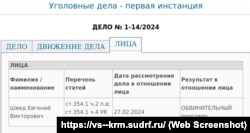 Информация о рассмотрении уголовного дела в отношении Евгения Шведа подконтрольным России Верховным судом Крыма, 27 февраля 2024 года