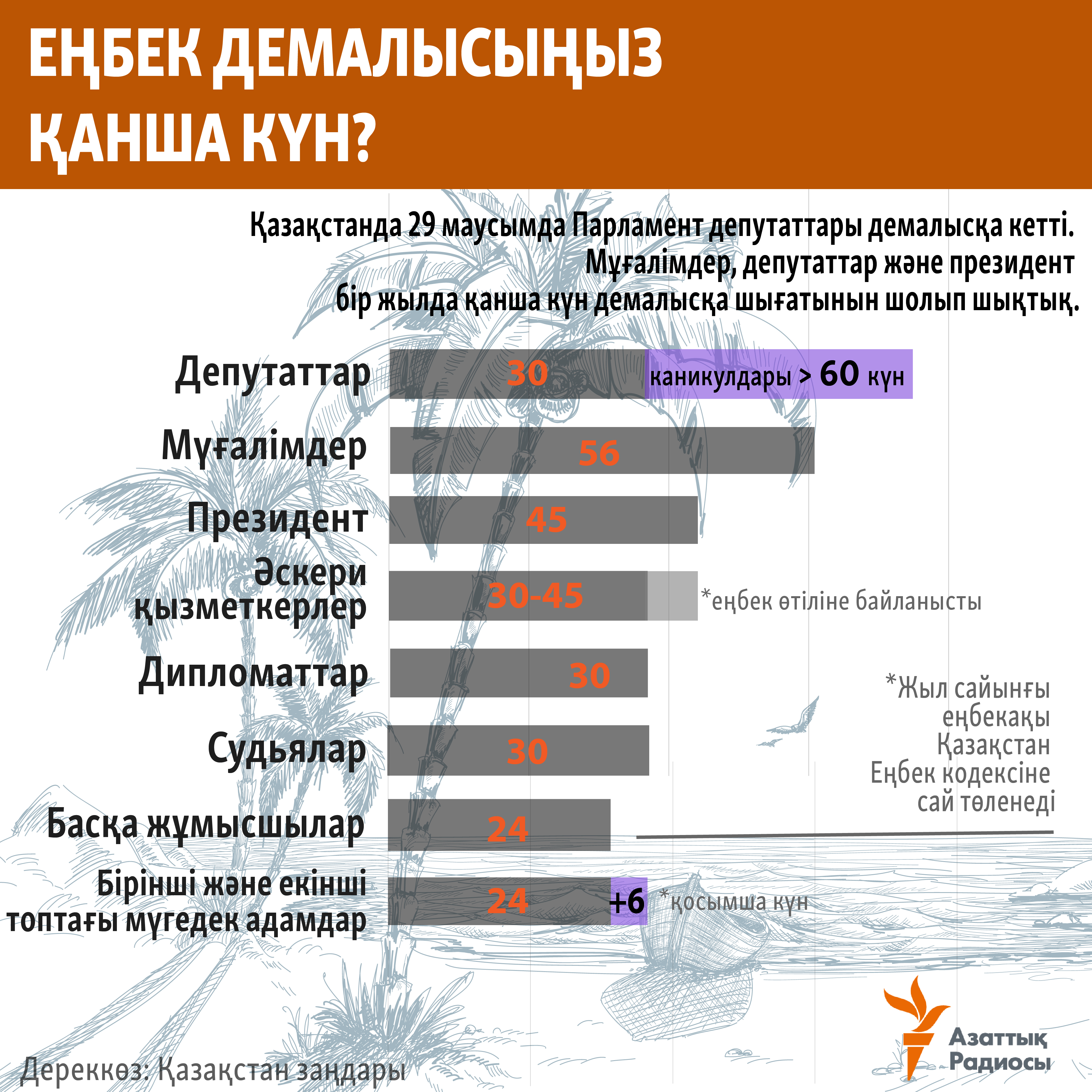 infographic about vacation