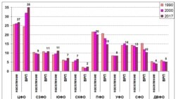 Наталья Зубаревич: Доля Сибири в экономике снижается с 1990-х годов