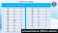 Латинский алфавит, предложенный правительством Казахстана в 2021 году