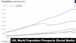 Рост населения стран в 1950-2023 гг: UN, World Population Prospects (2024)